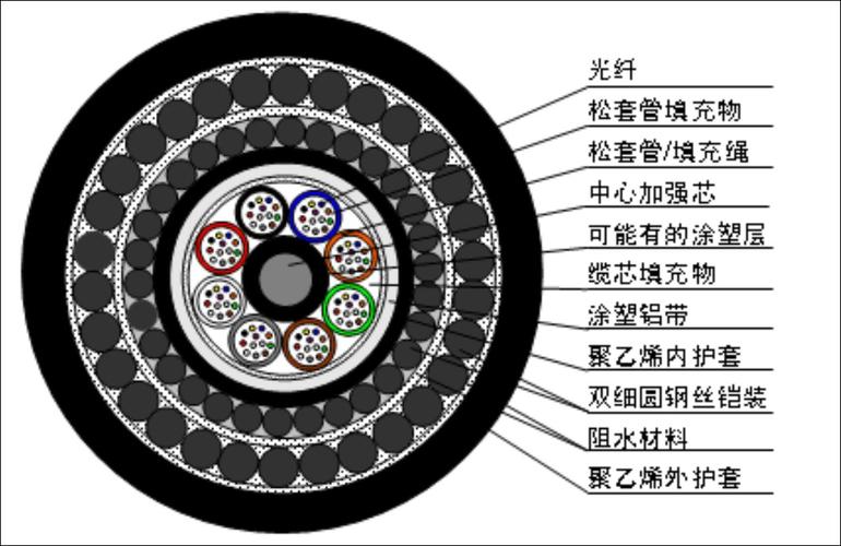 北京水下机器人研发与光缆网络技术的融合创新